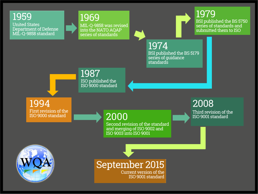 history-of-quality-manageme